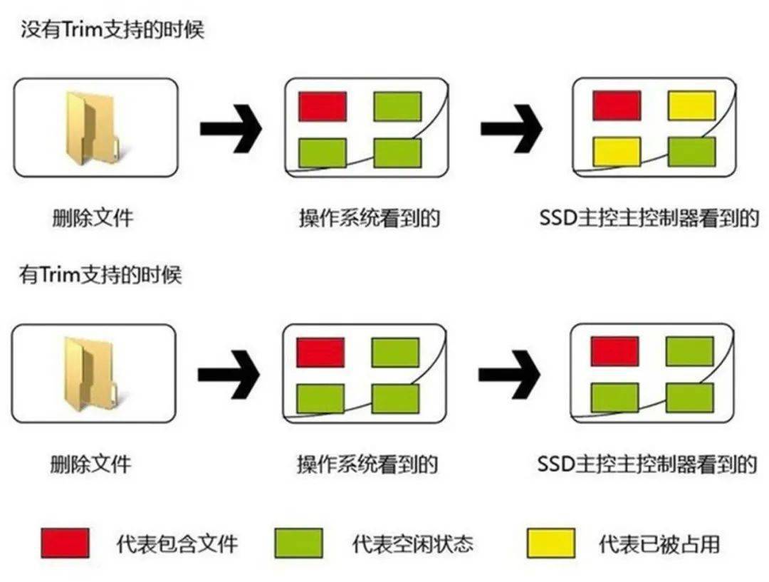 服务器新增磁盘分区,有何最佳实践与注意事项? 第3张 服务器新增磁盘分区,有何最佳实践与注意事项? 第3张