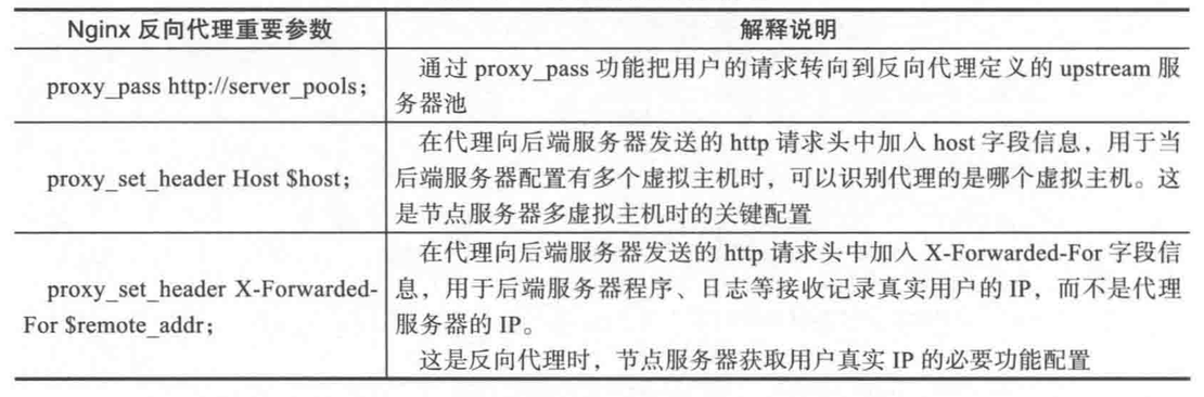 反向代理如何实现负载均衡功能?探讨其应用与局限性。 第2张 反向代理如何实现负载均衡功能?探讨其应用与局限性。 第2张