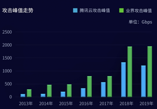腾讯服务器遭攻破,背后黑手是谁?攻破动机和影响究竟如何? 第2张 腾讯服务器遭攻破,背后黑手是谁?攻破动机和影响究竟如何? 第2张
