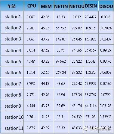虚拟主机容量究竟涵盖哪些硬件资源,具体指哪些性能指标? 第2张 虚拟主机容量究竟涵盖哪些硬件资源,具体指哪些性能指标? 第2张