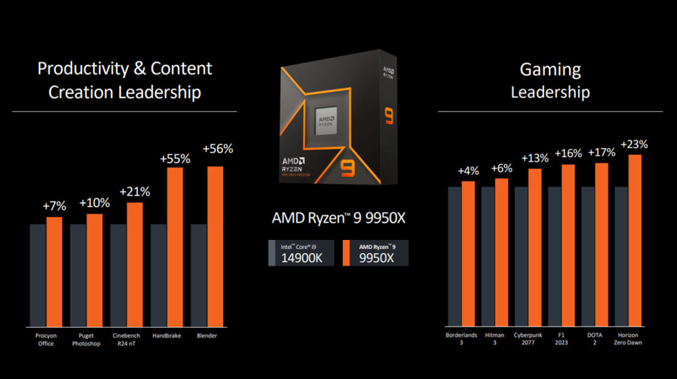 电脑配置推荐amd,amd电脑配置推荐2024最新款