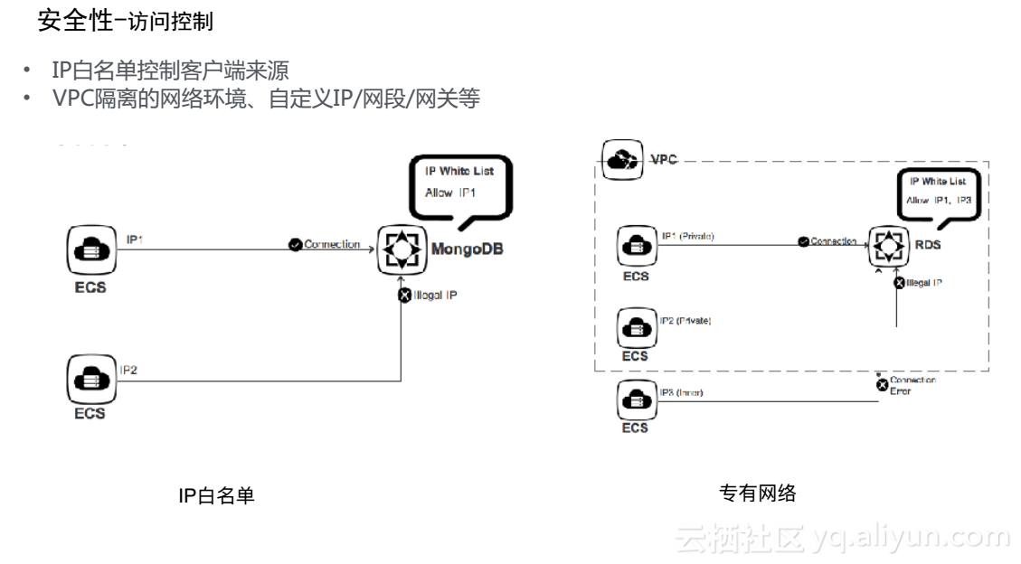 阿里云虚拟主机真的完全支持ThinkPHP搭建吗?有哪些具体要求和限制? 第1张 阿里云虚拟主机真的完全支持ThinkPHP搭建吗?有哪些具体要求和限制? 第1张