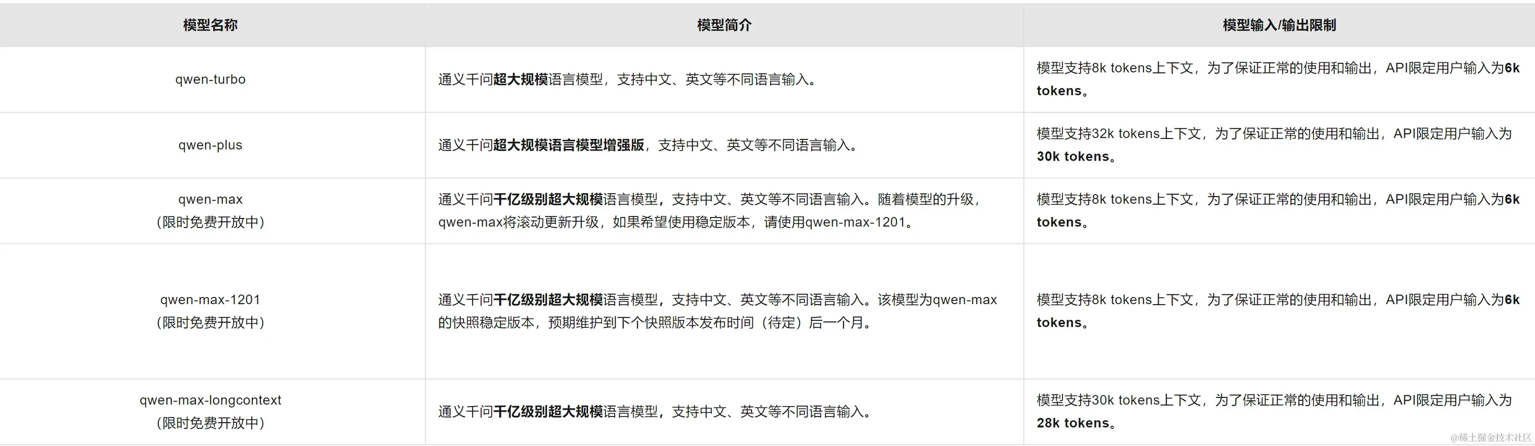 阿里云虚拟主机真的完全支持ThinkPHP搭建吗?有哪些具体要求和限制? 第2张 阿里云虚拟主机真的完全支持ThinkPHP搭建吗?有哪些具体要求和限制? 第2张