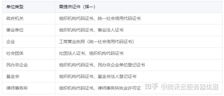 服务器域名备案怎么办理?,服务器域名备案需要什么材料?