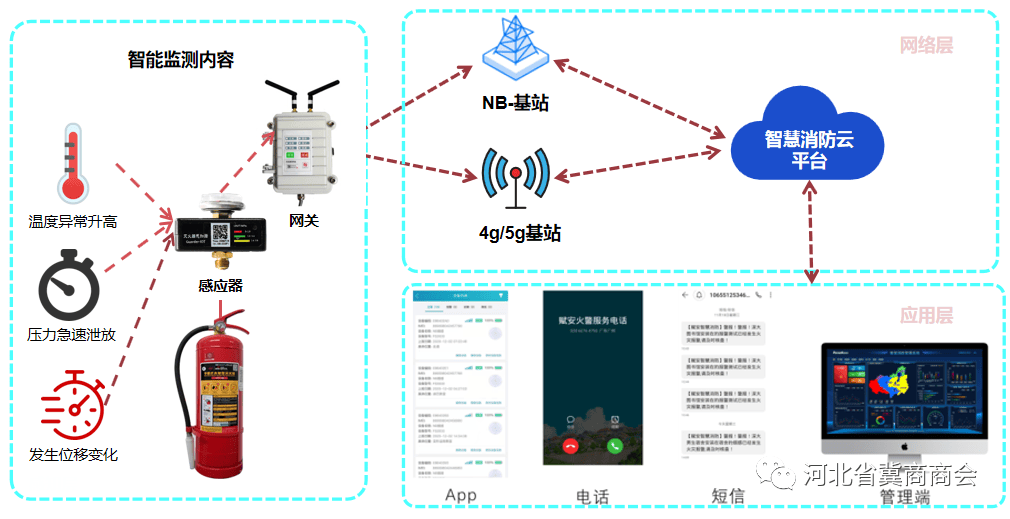 安全防灾物联网如何实现高效预警与救援,保障生命线安全? 第2张 安全防灾物联网如何实现高效预警与救援,保障生命线安全? 第2张