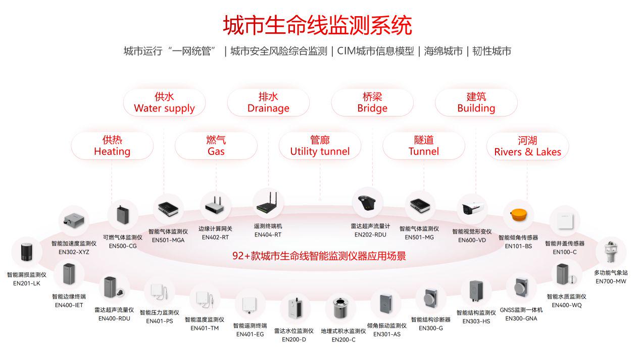 安全防灾物联网如何实现高效预警与救援,保障生命线安全? 第3张 安全防灾物联网如何实现高效预警与救援,保障生命线安全? 第3张
