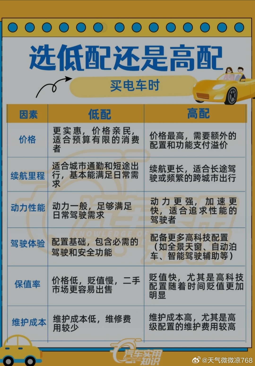 经济型配置怎么选?性价比高的经济型配置推荐 第3张 经济型配置怎么选?性价比高的经济型配置推荐 第3张