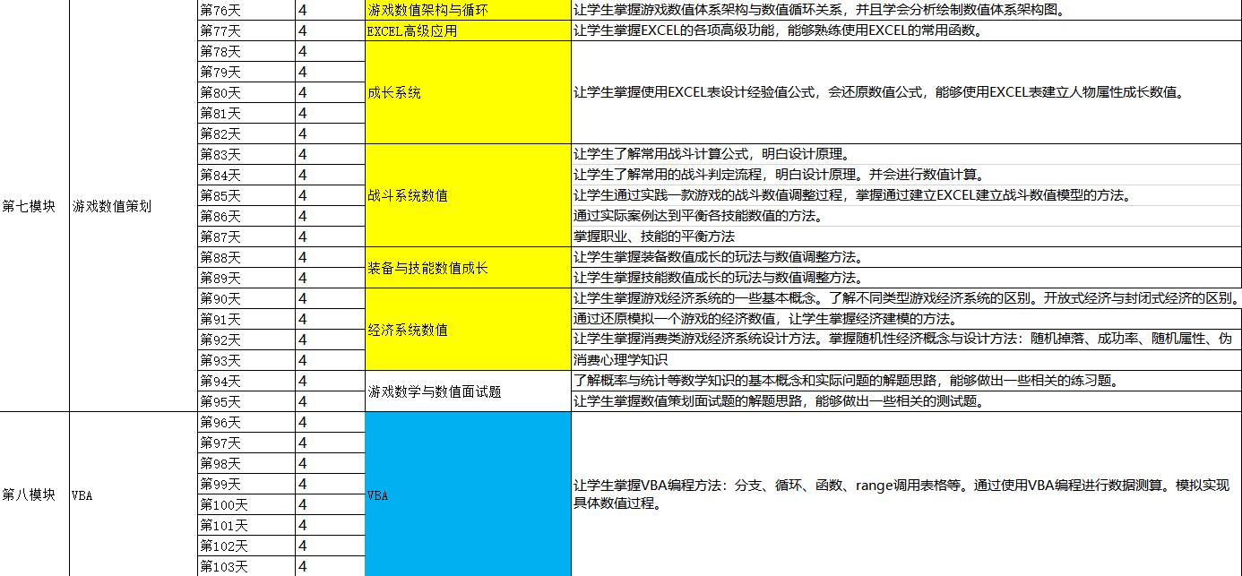 游戏策划配置怎么设置才合理?,配置优化方法有哪些 第2张 游戏策划配置怎么设置才合理?,配置优化方法有哪些 第2张