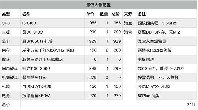 零基础如何学习电脑配置?,电脑配置学习入门 第1张 零基础如何学习电脑配置?,电脑配置学习入门 第1张