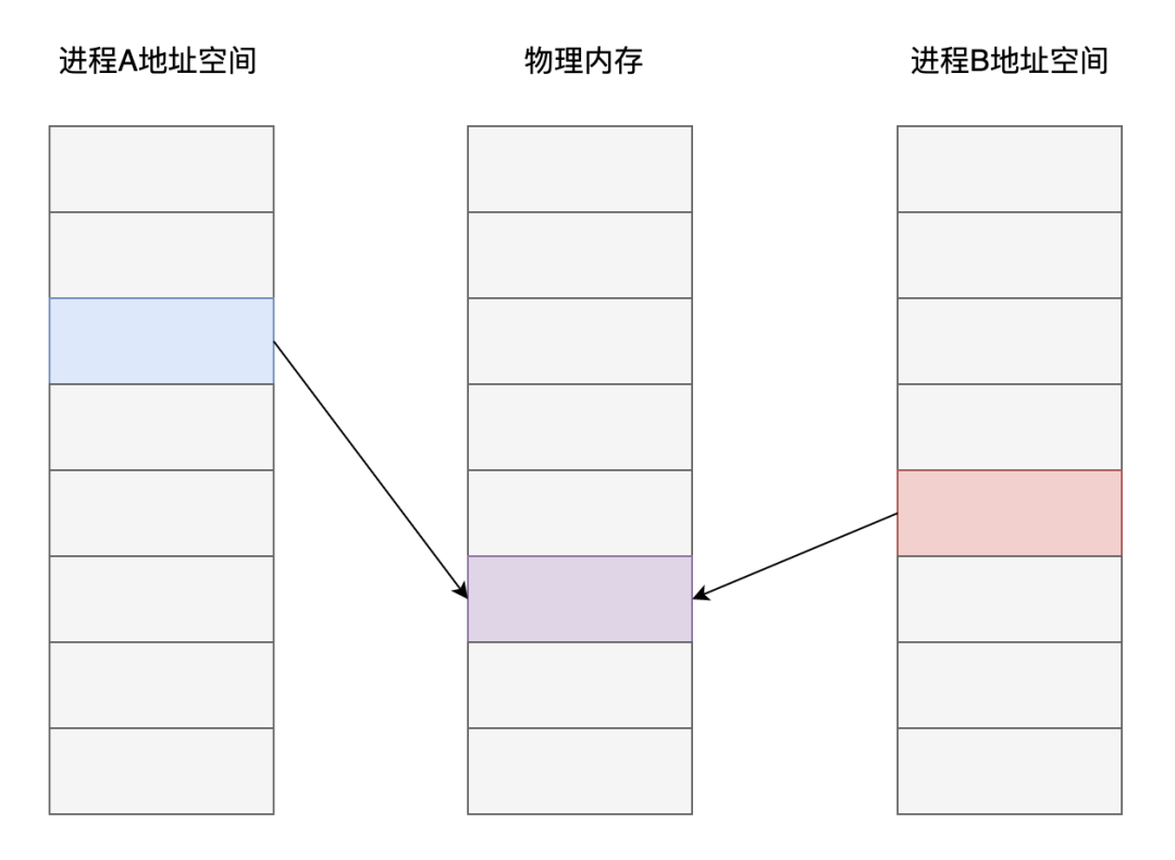 分页存储系统地址转换过程究竟是怎样的复杂机制? 第2张 分页存储系统地址转换过程究竟是怎样的复杂机制? 第2张