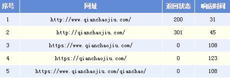 根域名重定向到www怎么设置?域名重定向到www的好处 第1张 根域名重定向到www怎么设置?域名重定向到www的好处 第1张