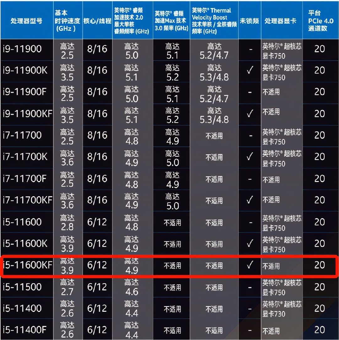整台机配置怎么选,整台机配置哪款性价比最高 第3张 整台机配置怎么选,整台机配置哪款性价比最高 第3张