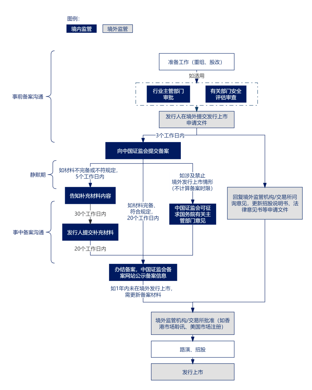 域名备案国外怎么办理,国外域名备案需要什么条件 第3张 域名备案国外怎么办理,国外域名备案需要什么条件 第3张