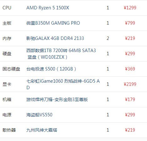 主流主机配置怎么选,主流主机配置哪个好 第2张 主流主机配置怎么选,主流主机配置哪个好 第2张