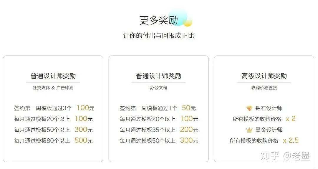 DLV建立什么网站可以赚钱?,什么网站赚钱最快?
