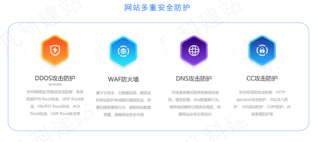 网站商城如何建立并防护?,网站防护配置有哪些建议? 第2张 网站商城如何建立并防护?,网站防护配置有哪些建议? 第2张