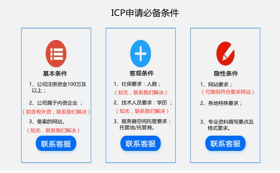 经营性网站ICP备案后还需要做什么,需要注意什么