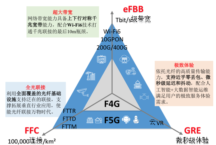f5负载均衡1G带宽价格为何如此之高?性价比分析揭秘! 第1张 f5负载均衡1G带宽价格为何如此之高?性价比分析揭秘! 第1张