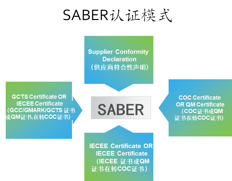 sae域名备案要多久,sae域名备案流程 第2张 sae域名备案要多久,sae域名备案流程 第2张