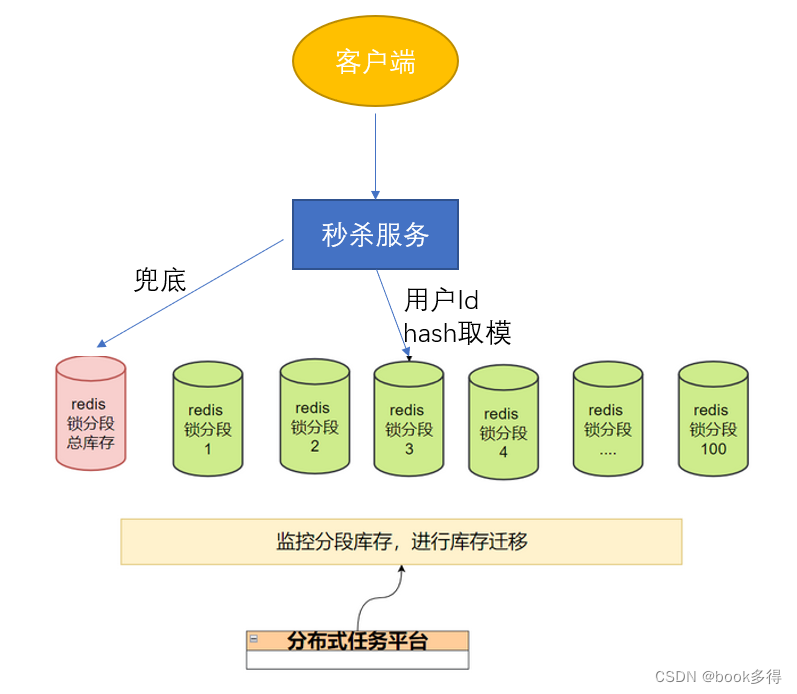 分页存储管理算法程序,究竟有何独特之处? 第3张 分页存储管理算法程序,究竟有何独特之处? 第3张