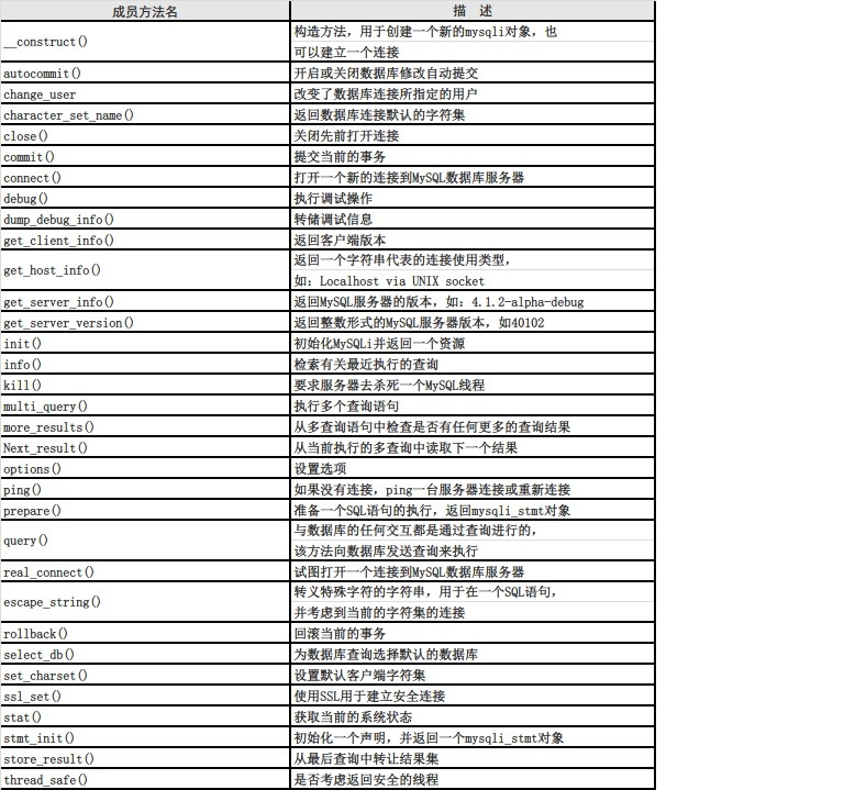 {php 域名前缀}是什么,php域名前缀设置方法 第1张 {php 域名前缀}是什么,php域名前缀设置方法 第1张