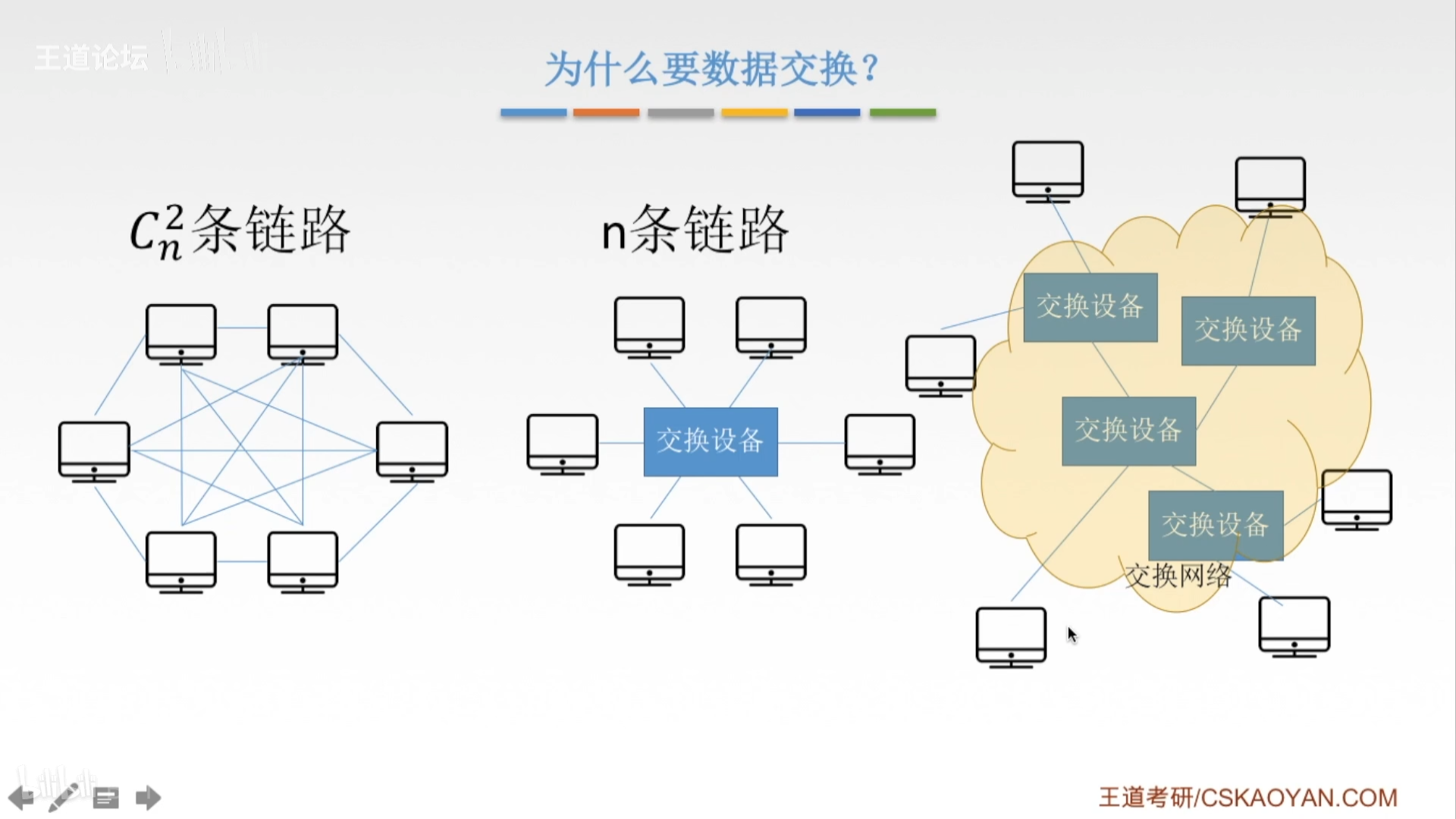 分组交换数据网面临哪些挑战与难题? 第1张 分组交换数据网面临哪些挑战与难题? 第1张