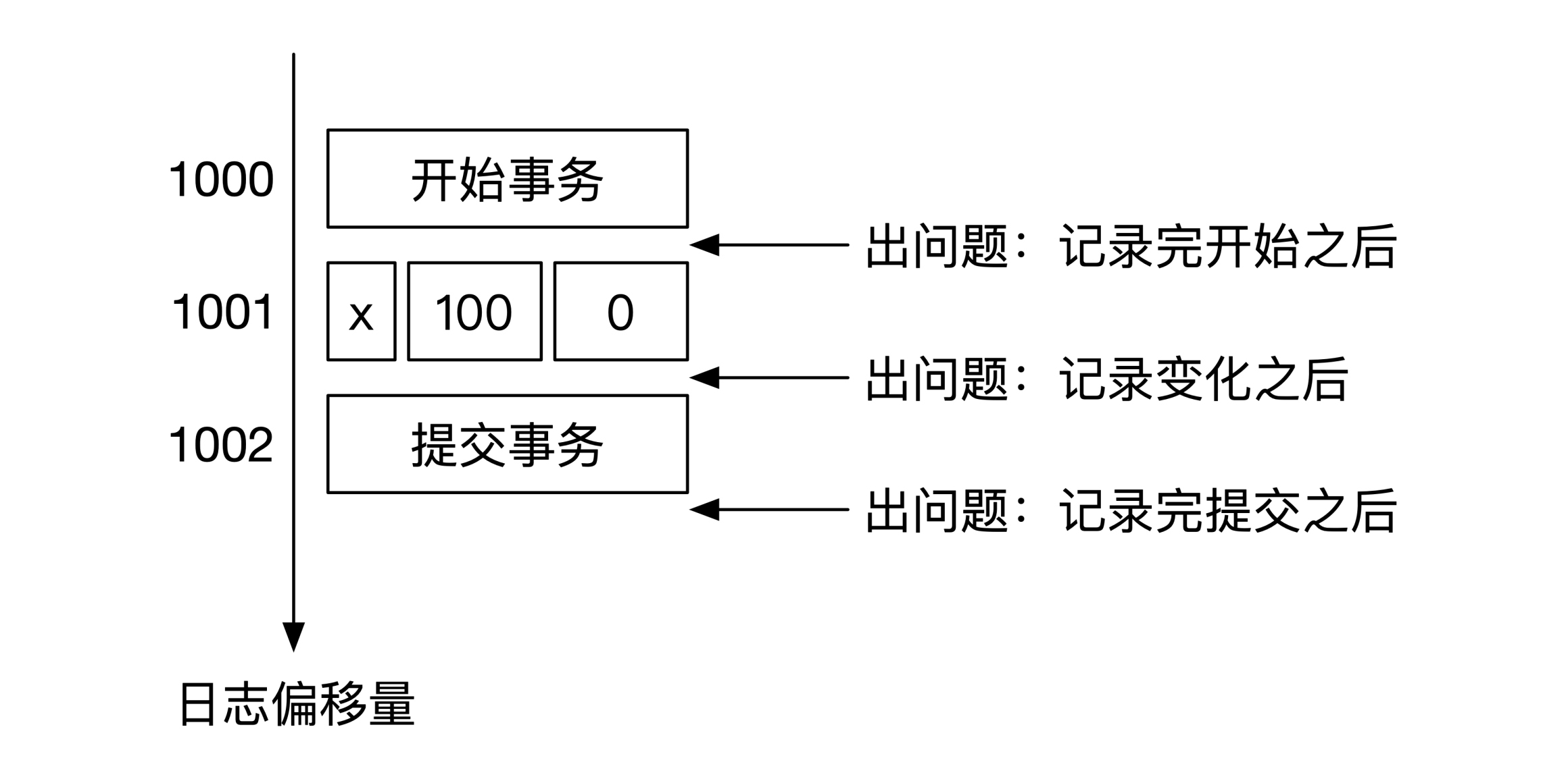 分页存储如何高效解答计算题?30字长尾疑问标题揭秘! 第2张 分页存储如何高效解答计算题?30字长尾疑问标题揭秘! 第2张