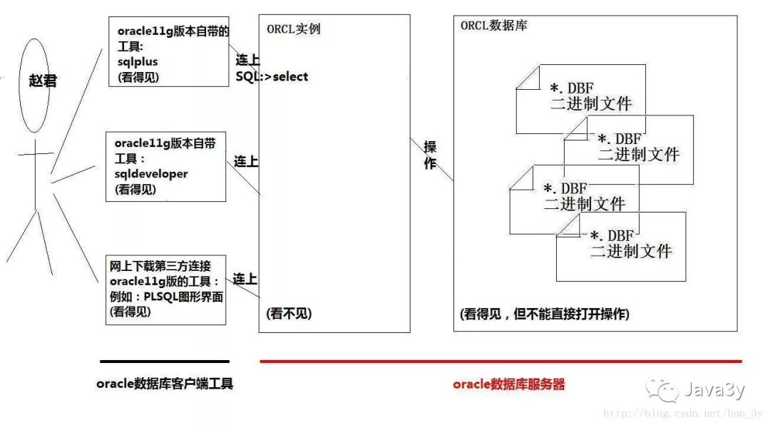 在Oracle数据库中,如何高效实现分页查询的SQL编写技巧? 第1张 在Oracle数据库中,如何高效实现分页查询的SQL编写技巧? 第1张