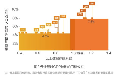 反正都是一台云服务器这背后的经济与效率考量究竟是什么？