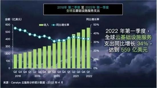 反正都是一台云服务器这背后的经济与效率考量究竟是什么? 第2张 反正都是一台云服务器这背后的经济与效率考量究竟是什么? 第2张