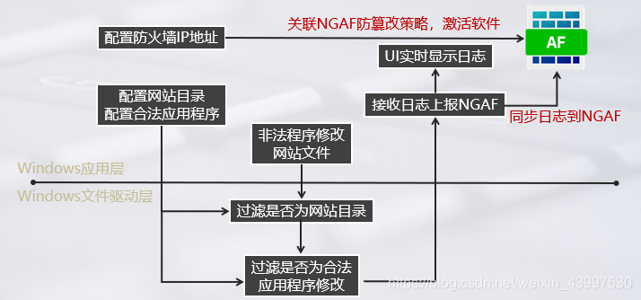 如何有效防范分布攻破风险,服务器被攻破了怎么办? 第3张 如何有效防范分布攻破风险,服务器被攻破了怎么办? 第3张