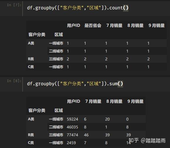 分组查询有哪些常见用法和注意事项?,有哪些优化技巧? 第3张 分组查询有哪些常见用法和注意事项?,有哪些优化技巧? 第3张