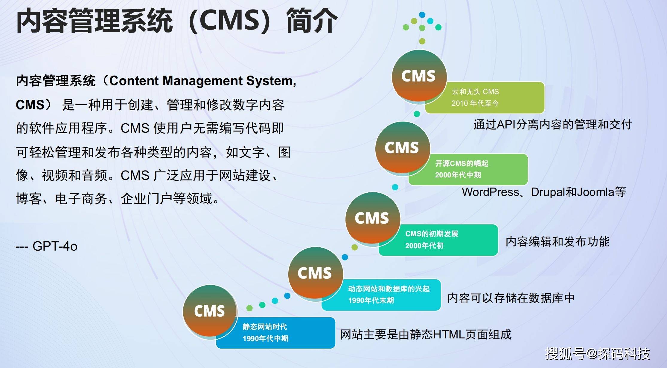 分类信息网站系统CMS,如何提升用户体验与运营效率? 第2张 分类信息网站系统CMS,如何提升用户体验与运营效率? 第2张