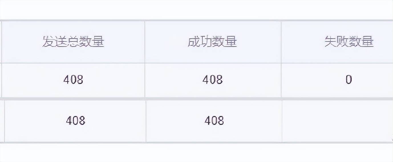 发件邮箱服务器群发邮件,如何确保邮件发送效率和安全性? 第3张 发件邮箱服务器群发邮件,如何确保邮件发送效率和安全性? 第3张