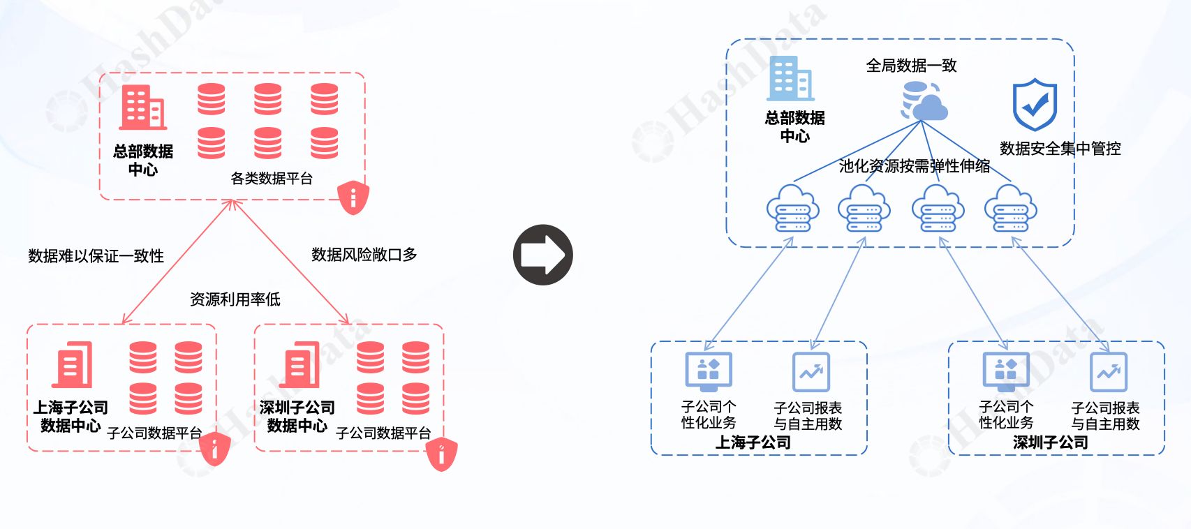 如何高效整合企业资源构建完善数据库系统? 第1张 如何高效整合企业资源构建完善数据库系统? 第1张