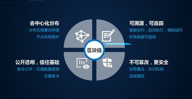 安全计算交易信息如何保障数据安全与交易透明度? 第1张 安全计算交易信息如何保障数据安全与交易透明度? 第1张