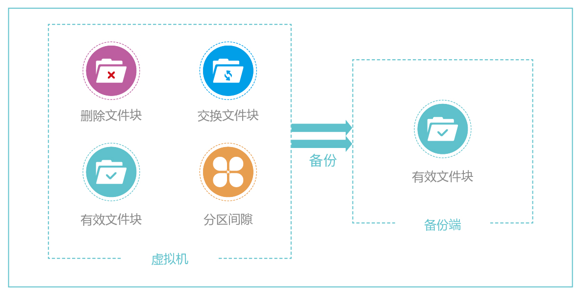 分文件存储技术是否真的能大幅提升数据管理效率与安全性? 第2张 分文件存储技术是否真的能大幅提升数据管理效率与安全性? 第2张