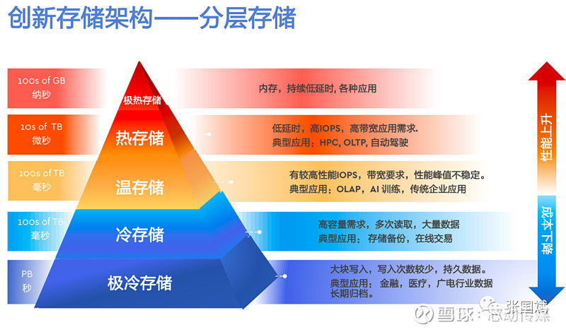 分布式存储排行榜,揭秘最新排名,哪家技术领先? 第3张 分布式存储排行榜,揭秘最新排名,哪家技术领先? 第3张