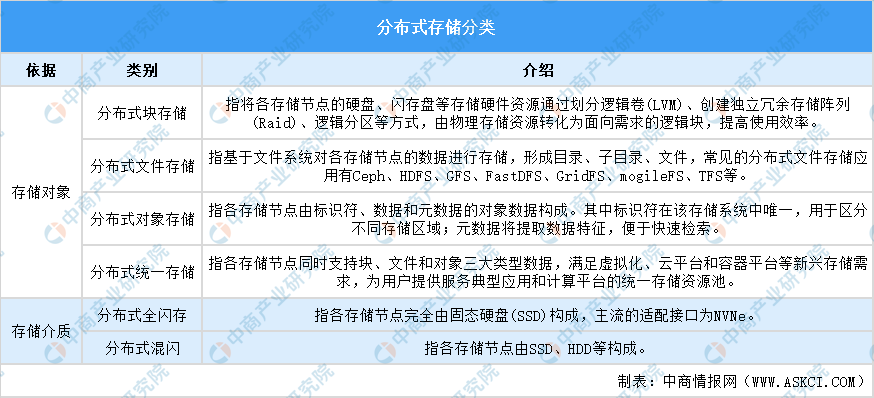 分布式存储排行榜,揭秘最新排名,哪家技术领先? 第1张 分布式存储排行榜,揭秘最新排名,哪家技术领先? 第1张