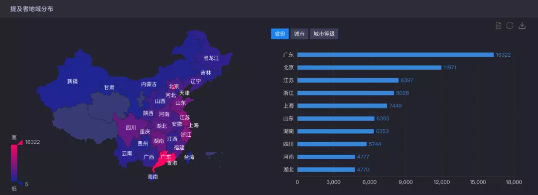 分省解析域名,如何高效实现地域化精准营销? 第1张 分省解析域名,如何高效实现地域化精准营销? 第1张