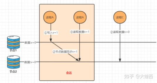 分布式存储系统架构原理，有哪些关键点需要理解？ 第1张