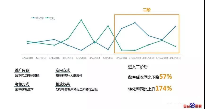 分类信息网站推广,如何有效提升网站流量和用户转化率之谜? 第3张 分类信息网站推广,如何有效提升网站流量和用户转化率之谜? 第3张