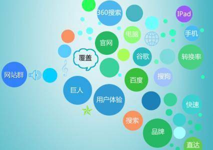分类信息网站如何有效引流,实现精准用户增长策略? 第2张 分类信息网站如何有效引流,实现精准用户增长策略? 第2张
