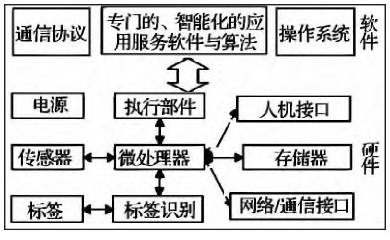 物联网关键技术分析，有哪些核心技术和应用挑战？