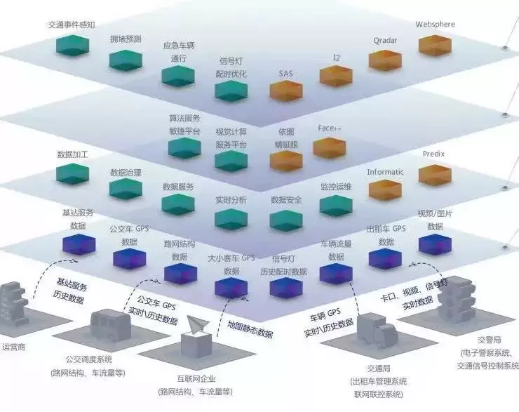 分布式存储战,谁是下一代云计算存储的领军者? 第2张 分布式存储战,谁是下一代云计算存储的领军者? 第2张