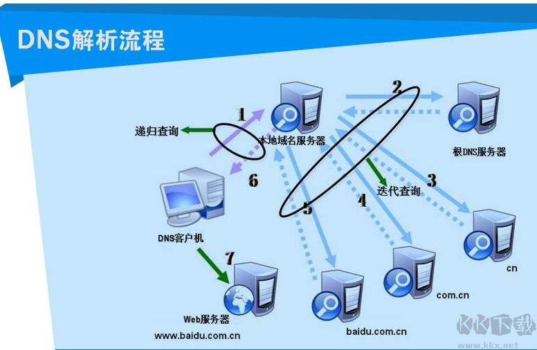 家用WiFi中,哪个DNS服务器解析速度最快,值得信赖? 第3张 家用WiFi中,哪个DNS服务器解析速度最快,值得信赖? 第3张