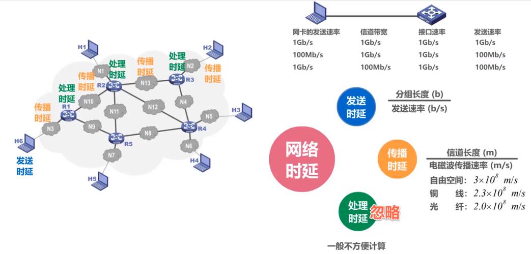 分析网络通信特征,揭秘网络通信中的哪些关键特征? 第1张 分析网络通信特征,揭秘网络通信中的哪些关键特征? 第1张