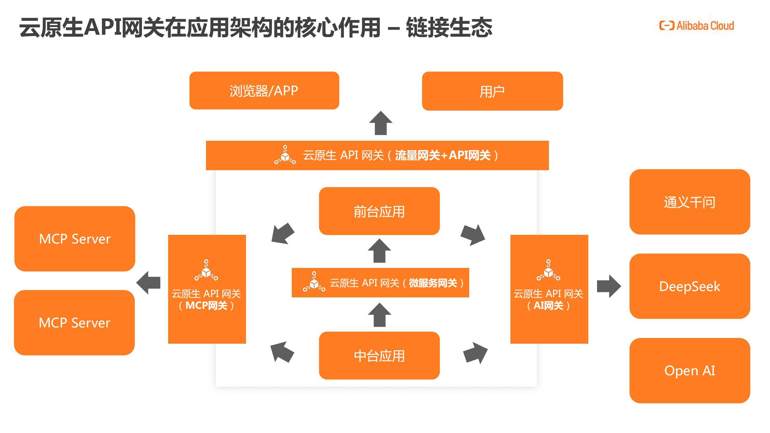 安卓云原生大会文档涵盖哪些关键技术和创新应用? 第1张 安卓云原生大会文档涵盖哪些关键技术和创新应用? 第1张