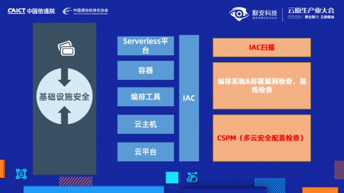 安卓云原生大会文档涵盖哪些关键技术和创新应用? 第2张 安卓云原生大会文档涵盖哪些关键技术和创新应用? 第2张