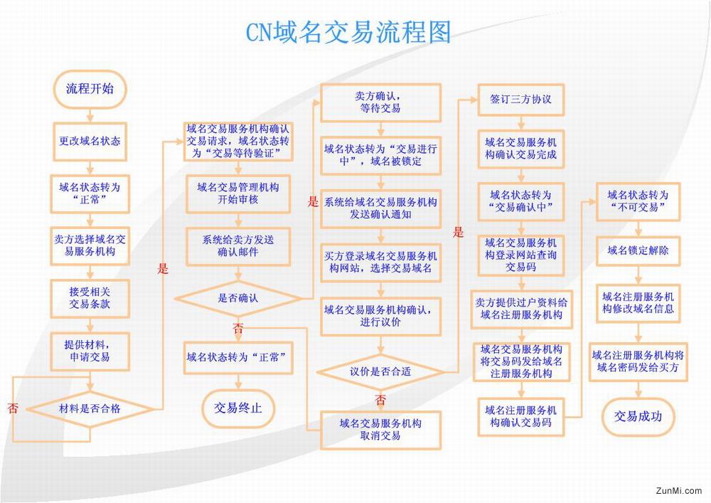 cn域名交易安全可靠吗?,cn域名交易流程是什么? 第2张 cn域名交易安全可靠吗?,cn域名交易流程是什么? 第2张